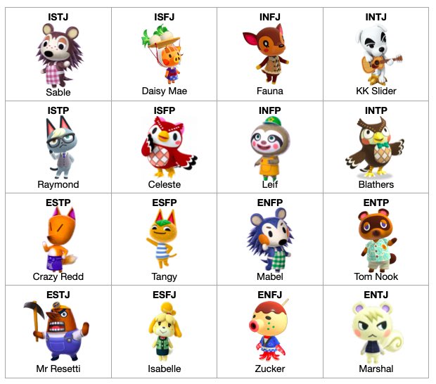 jordan ‎♡ on X: my animal crossing MBTI matches (INTJ) and my