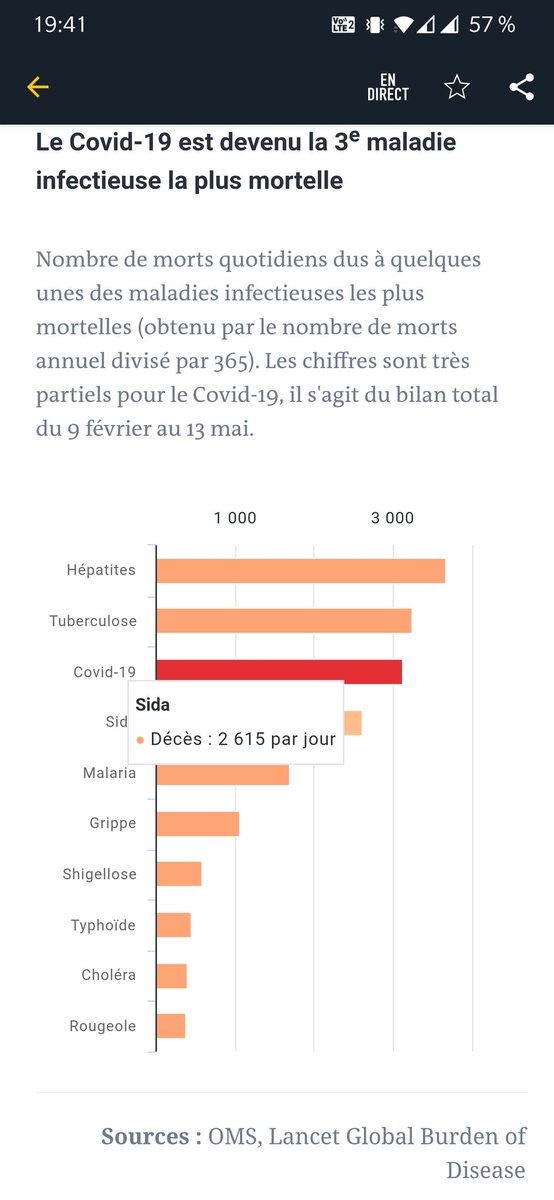 christophep5's tweet photo. @vikash_dhorasoo Comment quelqu'un comme vous peut elle transmettre de fausse information sans un minimum de vérification. https://t.co/xWChwXOfzU