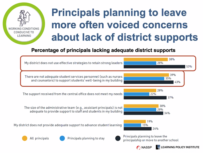 National Assoc. of Secondary School Principals tweet media