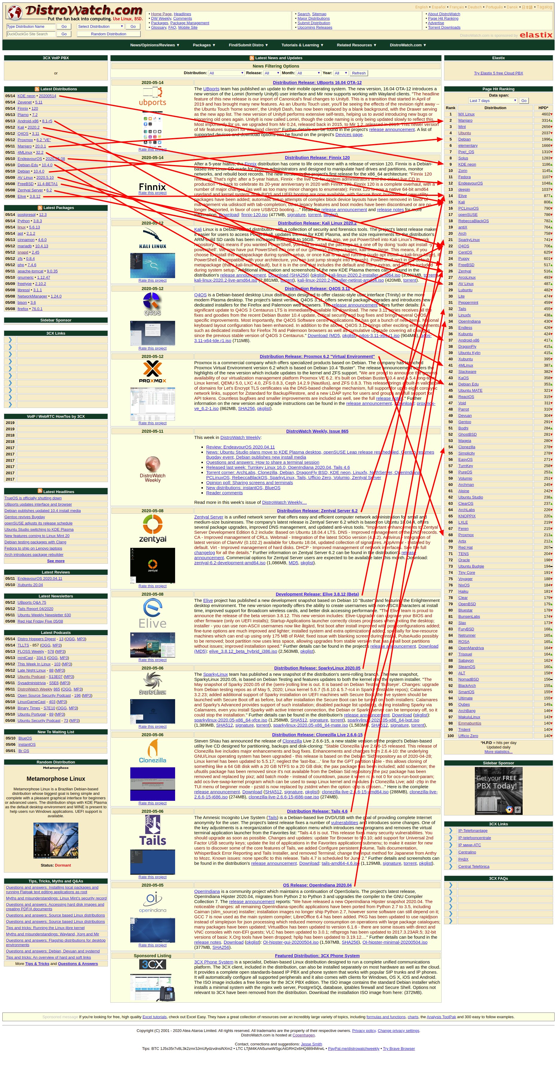 Alan Pope Twitter: "Go to DistroWatch, set the "Page Rank" data span to 7 days. Observe the green up arrows. that traffic to distro pages is driven primarily by