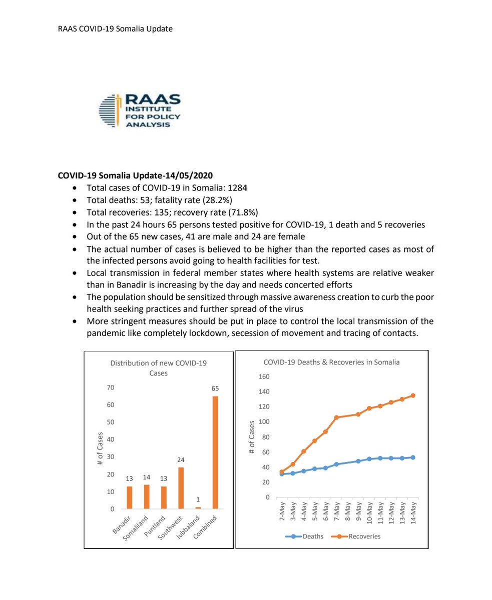 RAAS Institute tweet media