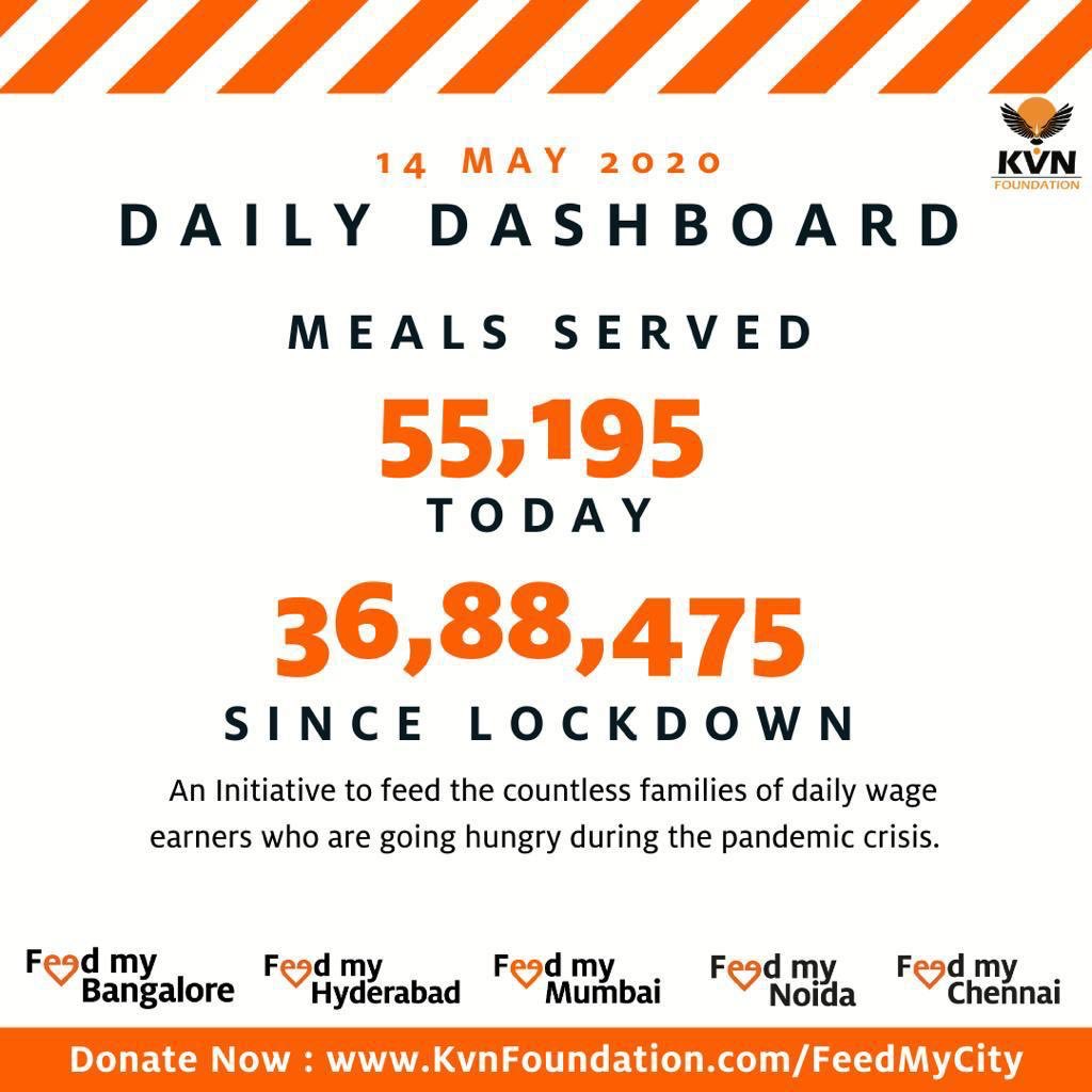 Here is our daily Dashboard.

Make a contribution now at feedmynoida.org

<a href="/ganeshk03/">K.Ganesh</a> <a href="/ashusozg/">Ashu Agrawal</a> <a href="/juggymarwaha/">Juggy Marwaha</a> #COVID19 #noonegoeshungry
#donatenow #indiafightsback
#foodsoldiers