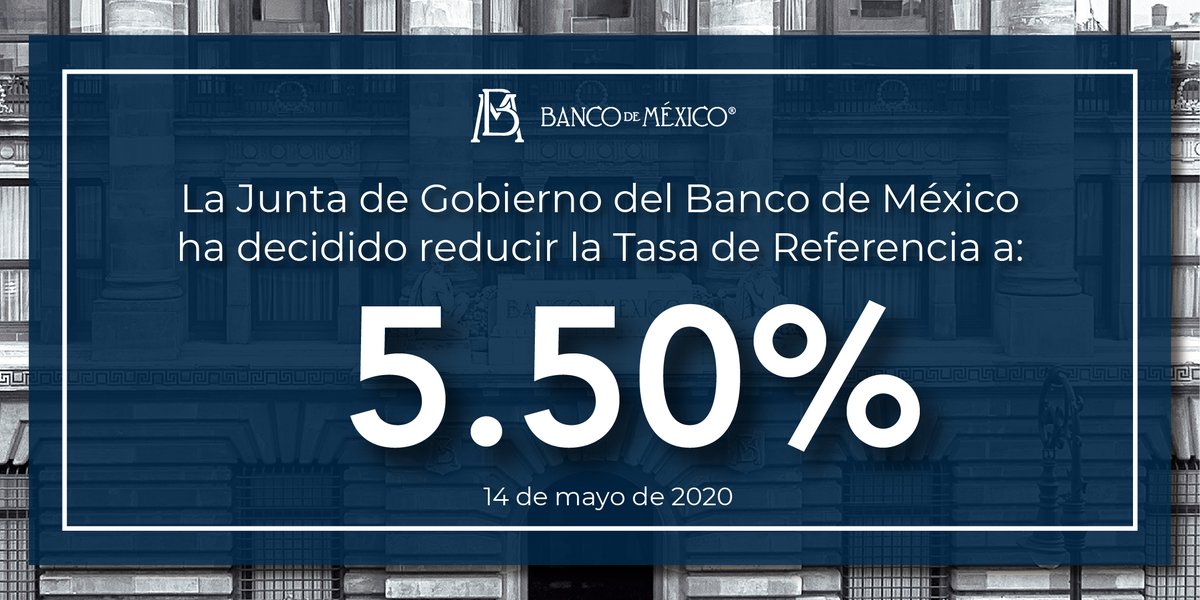 Banxico's tweet photo. La Junta de Gobierno del #BancodeMéxico ha decidido por unanimidad, disminuir en 50 puntos base, la Tasa de Interés Interbancaria a un día, a un nivel de 5.50%.
Consulta el comunicado en: 
https://t.co/cMCNM5z60E https://t.co/FtDh9qNB4Z
