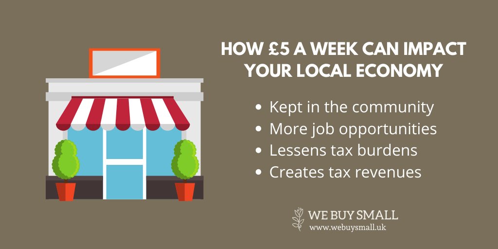 WeBuySmall's tweet photo. An independent study concluded that if every adult in the UK spent £5 per week in their local shops and businesses, it would be worth £13.5 billion to the local economy over the course of a year. 

Find out more in our recent article:
https://t.co/kzJbeQxJBD https://t.co/40hUNd8mqR