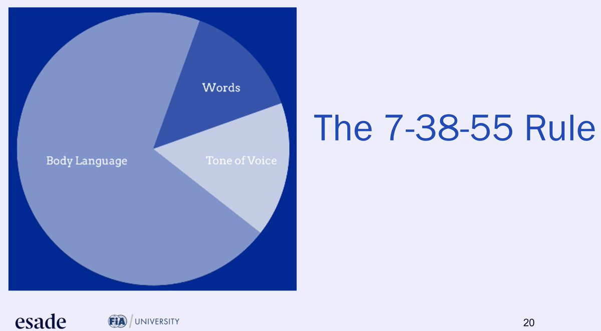 FIA University tweet media
