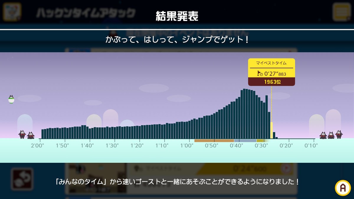 モニカ スーパーマリオメーカー2 Supermariomaker2 Nintendoswitch Furutty10 ハックンタイムアタック終わりましたね ボーダーはふるってぃ さんの予想通りでしたね
