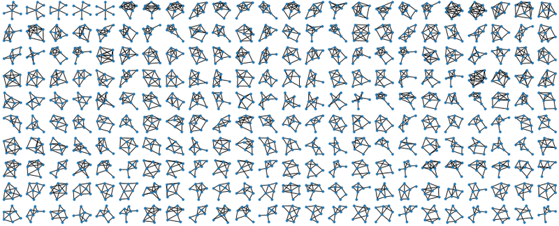 matplotlib's tweet photo. Are you into graph theory or simply homeschooling? Follow @ampanmdagaba tutorial on how to draw all possible not isomorphic graphs on our blog
https://t.co/jBD23GNe8s #mpltips https://t.co/5ArxFO6b6U