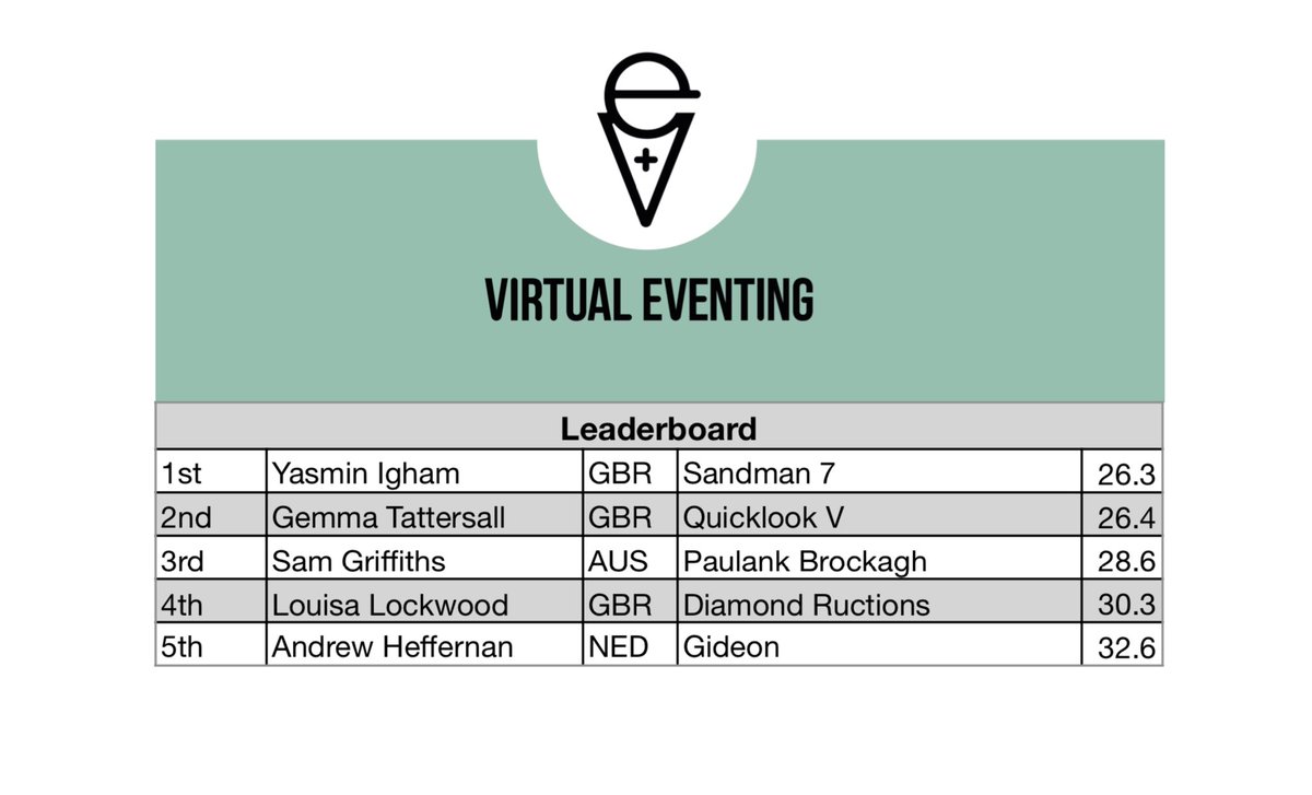 Virtual Eventing tweet media