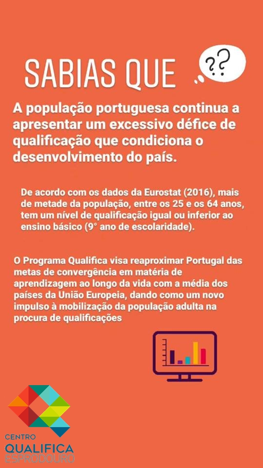 CEsprodouro's tweet photo. Sabias que? #formação #qualifica #qualificação #esprodouro #ensino https://t.co/BsQzprfdBz