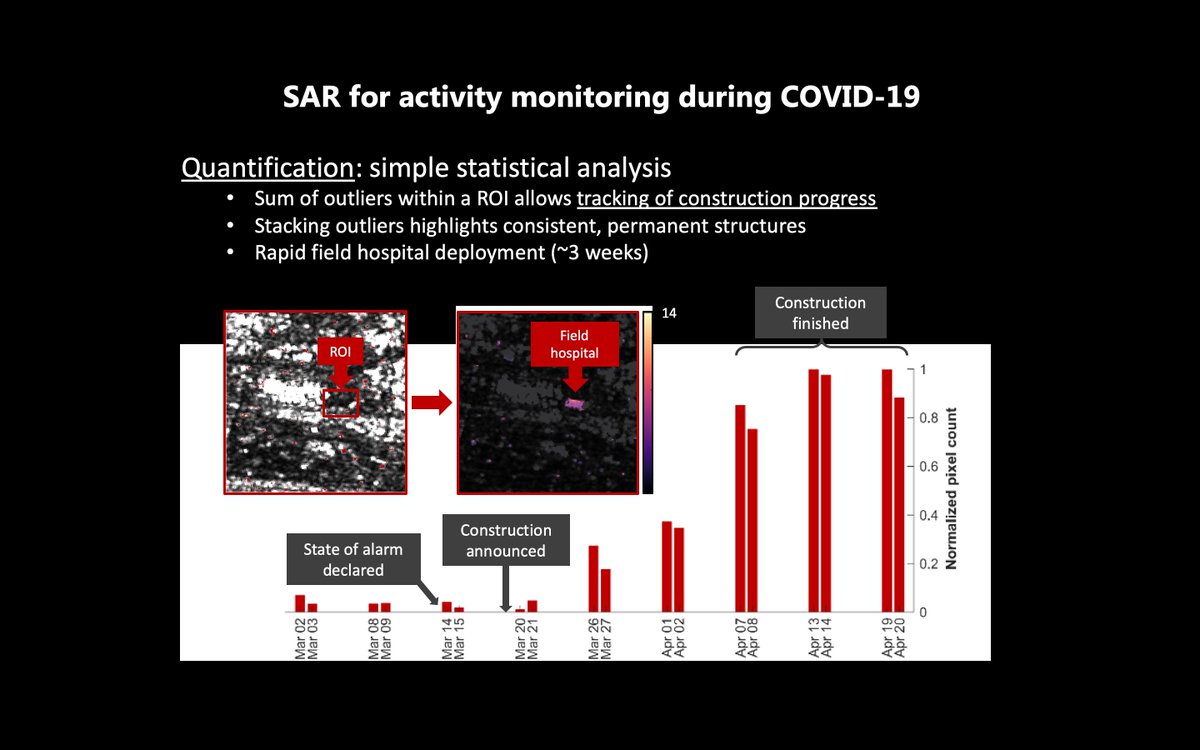 🏆 We have a new winner of the #COVID19 Custom Script Contest! Activity monitoring using #Sentinel1 SAR data.
Congratulations to Jorge García Tíscar from <a href="/UPV/">Universitat Politècnica de València</a>, Spain. 
#RACE #EOBrowser