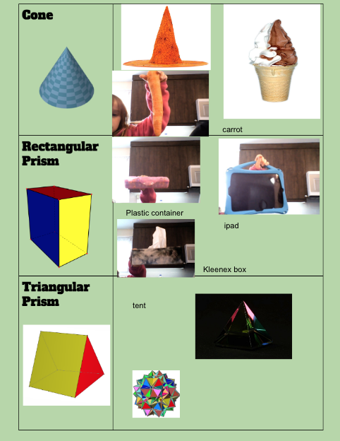 Mrs_Ps_class's tweet photo. 3D Soilds are everywhere. Students are learning to identify 3D solids from their homes during this time of distant learning. Great work crew! @TBCDSB_Hornets @tbc_schools #grade2mathfun https://t.co/qiDDfljmvs