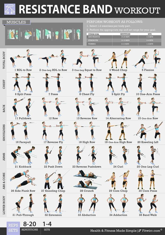NotJustDiets's tweet photo. #Resistance bands are a seriously under-utilized piece of equipment. They're a great tool for adding extra resistance to full-body #body-weight #exercises. 
Here are some resistance band #workouts.

https://t.co/HK5opLiGgs https://t.co/8FYZXe3gUC