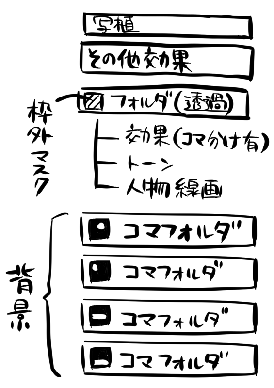 こういうことか……?次はこれでやってみよう 