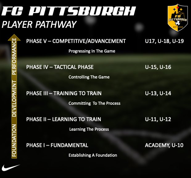 FCPittsburgh's tweet photo. FC Pittsburgh 2020-21 Coaching Assignments. More information at https://t.co/q91bTOqgc1
#fcpittsburgh #pittsburghsoccer https://t.co/OoWGGRTzSy