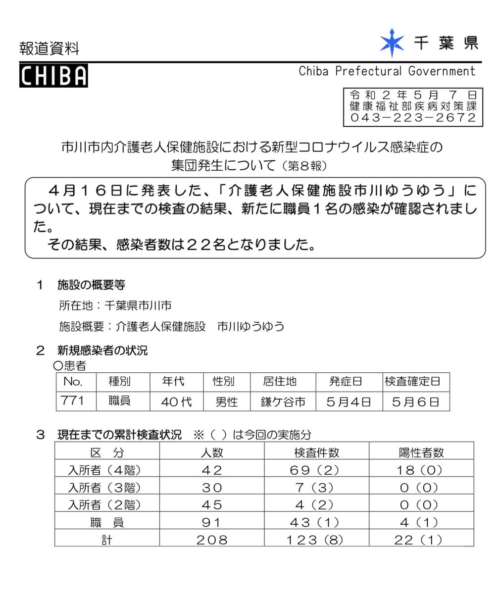 コロナ 市 感染 者 原市 市内における新型コロナウイルス感染症感染者の発生状況について｜成田市