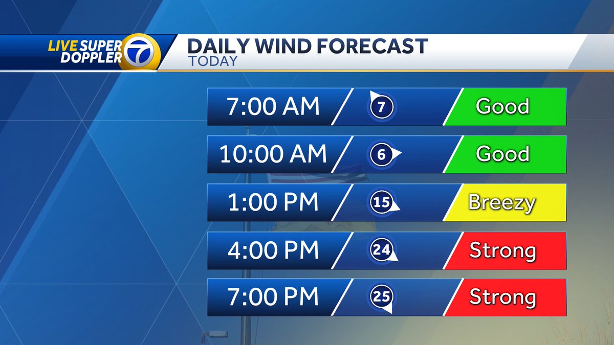 Eric Green KOAT tweet media