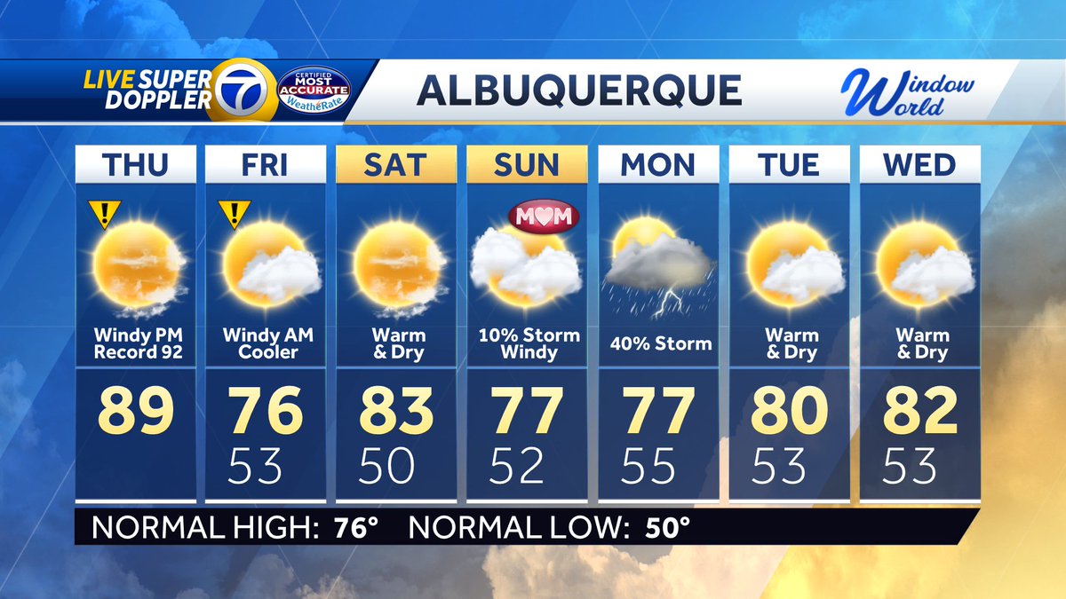 Eric Green KOAT tweet media