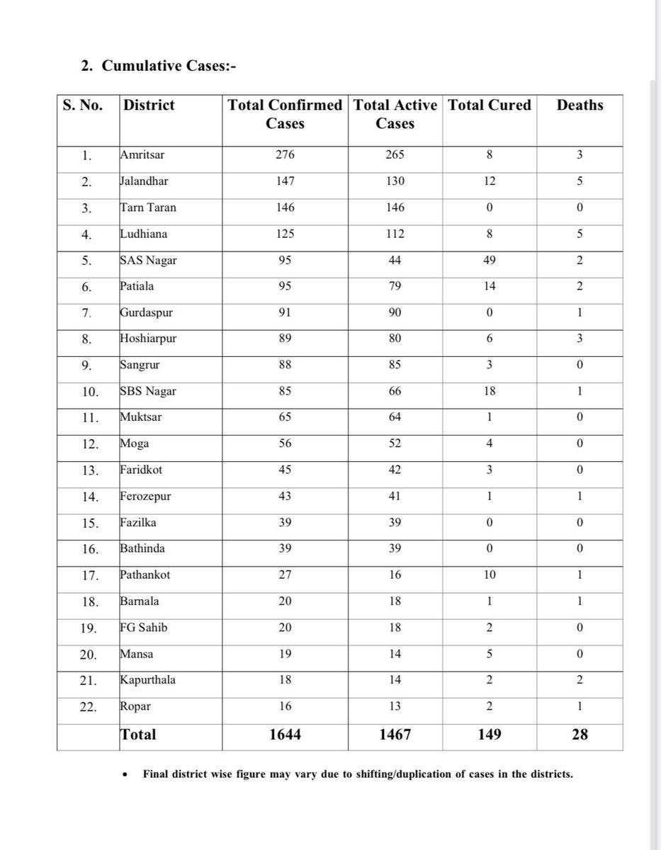 KBS Sidhu, ex-IAS 🇮🇳 tweet media