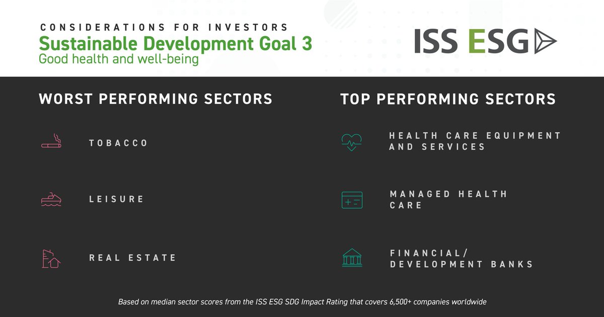 issesg's tweet photo. #ISSESG's SDG #ImpactRating draws data from over 6,500 companies to help investors identify top performers – as, for example, regarding #SDG 3, good health and well-being. ​

​Find out more here: https://t.co/CarZsm7YQH​

#ResponsibleInvesting https://t.co/fq4Ee8stO7