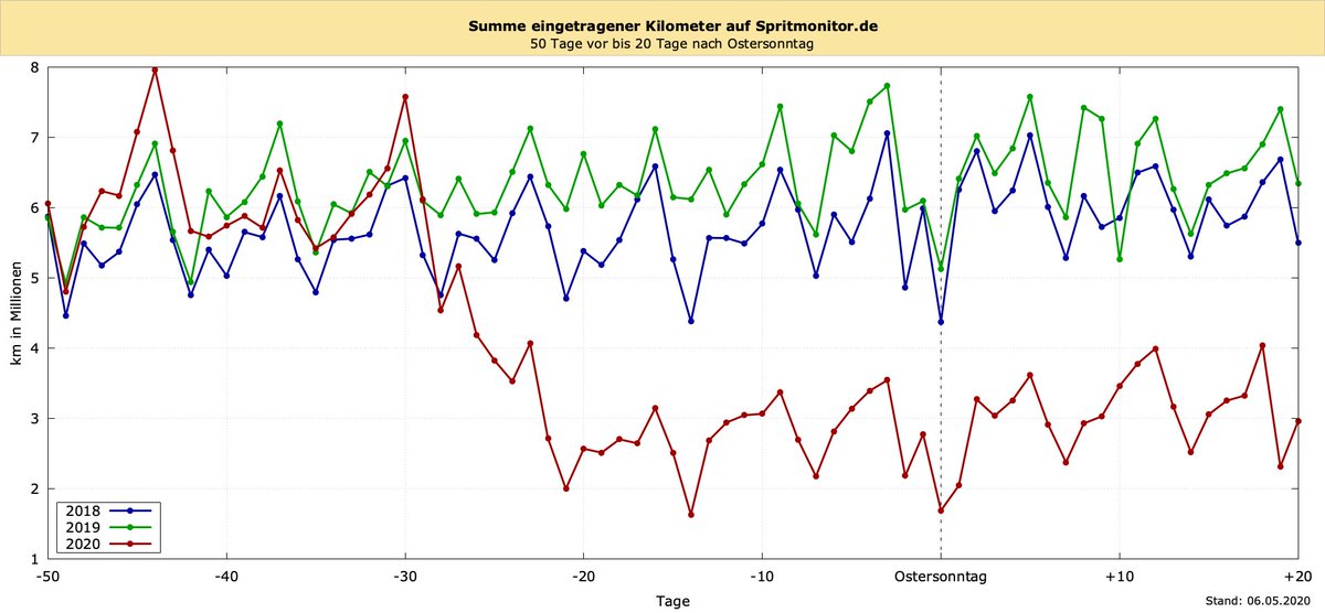 Spritmonitor.de tweet media