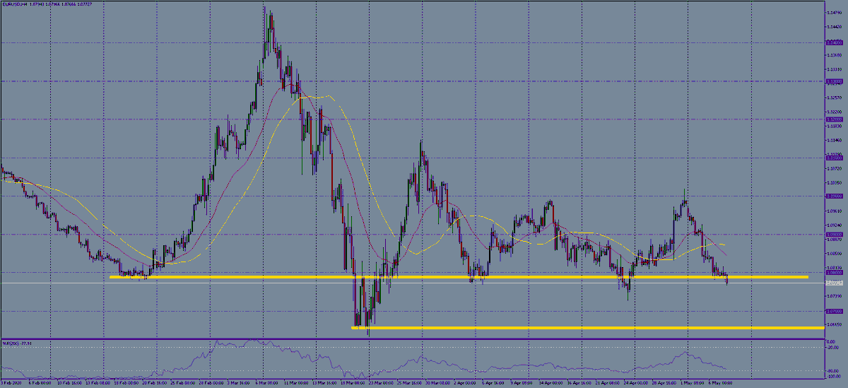 inversa_trading's tweet image. Esta parece una zona importante... pero primero hay que limpiar stops... ¿Donde están los stops? Pronto lo veremos...
$EURUSD
#Predictor #Butterfly