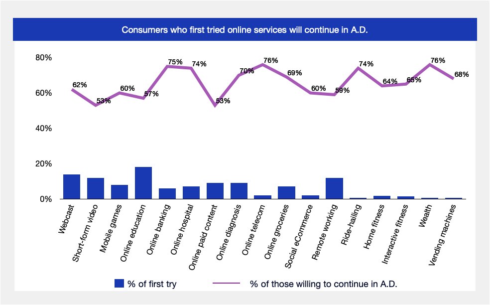 PedroMcKay's tweet photo. Digital Learning ... moving from BC to AD ... Before Coronavirus to After Disease  

https://t.co/SuaSDoE2V4 https://t.co/OYTXIDEulR