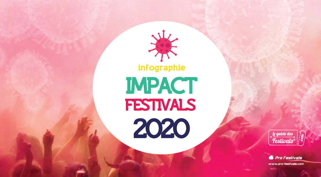 Guide_Festivals's tweet photo. Découvrez l'infographie de l'impact de la crise sur les festivals
https://t.co/FuBgnzOPfa https://t.co/ljkNm0gXCW