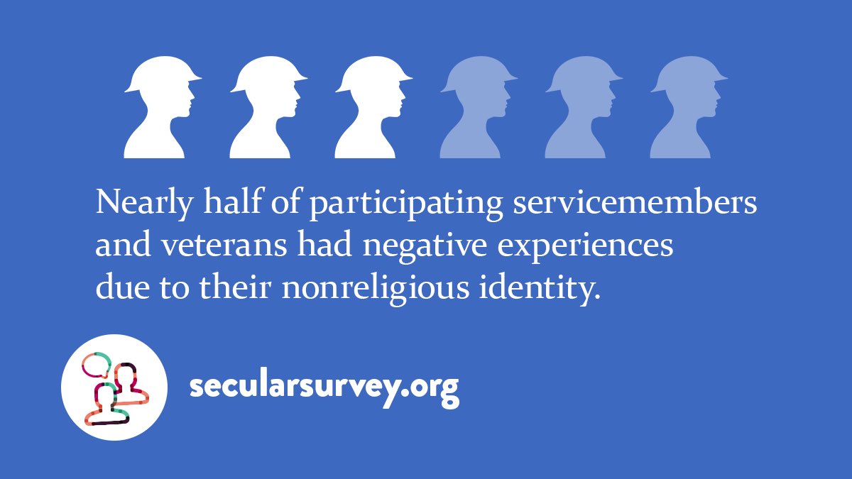 BootCampAtheist's tweet photo. Among nonreligious service members and veterans participating in the #SecularSurvey, nearly half had negative experiences during their service for being nonreligious. Learn more by reading the #RealityCheckReport. https://t.co/rzsh6FOwGc https://t.co/z4sRBxXWCq
