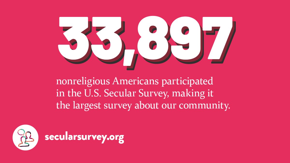 vickigettman's tweet photo. Secular Americans amplified our voices! 34,000 of you took part in the U.S. #SecularSurvey. And now the results are in! Find out who we are as nonreligious Americans. Read the #RealityCheckReport. https://t.co/XTB4qUkB0n https://t.co/QuAk9Ddm1S
