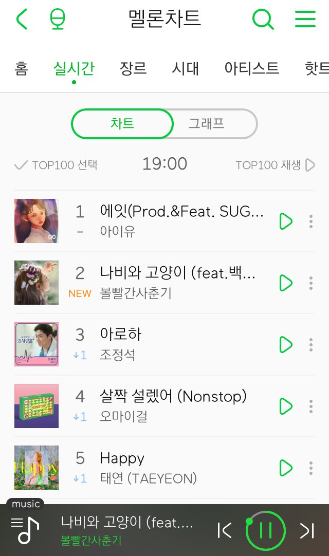 CHANSOOperior's tweet photo. Bol4 and Baekhyun’s track “Butterfly and Cat (Leo)”
debuts at no. 2 on melon chart
👏🏻👏🏻👏🏻👏🏻👏🏻

Great Job eris! Let’s go for the top spot shall we? Keep on streaming fam!!!

 #엑소엘_1위_다잡아 
#LEObyBOL4ftBBH #BOL4xBaekhyun #나비와고양이_호아이팅 @weareoneEXO @B_hundred_Hyun https://t.co/hzcXoJXP9K