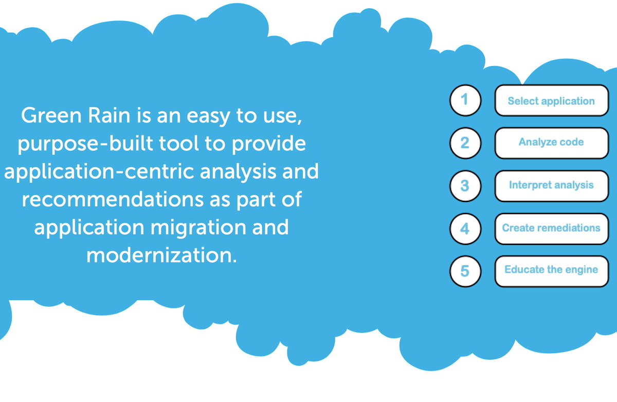 Fedr8's tweet photo. Infrastructure-centric tools only tell you half of any application story..our Green Rain engine complements infrastructure tools &amp; completes the picture by analysing the application code

#rehost #refactor #appmigration #code #greenrain #cloud

https://t.co/1WGaFaa7Cp https://t.co/zpkQAVXU4W
