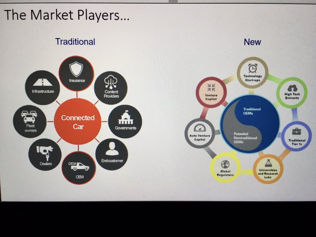 AutoTechReview1's tweet photo. A wide scope of customers means so much opportunity in the Indian market for connected ecosystems... also addition of new players will increase usability for end-consumers... @sirishbatchu #autotechreview https://t.co/rgvFNj1PQE