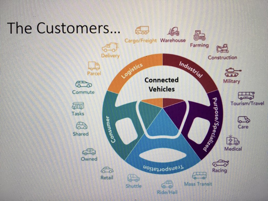 AutoTechReview1's tweet photo. A wide scope of customers means so much opportunity in the Indian market for connected ecosystems... also addition of new players will increase usability for end-consumers... @sirishbatchu #autotechreview https://t.co/rgvFNj1PQE