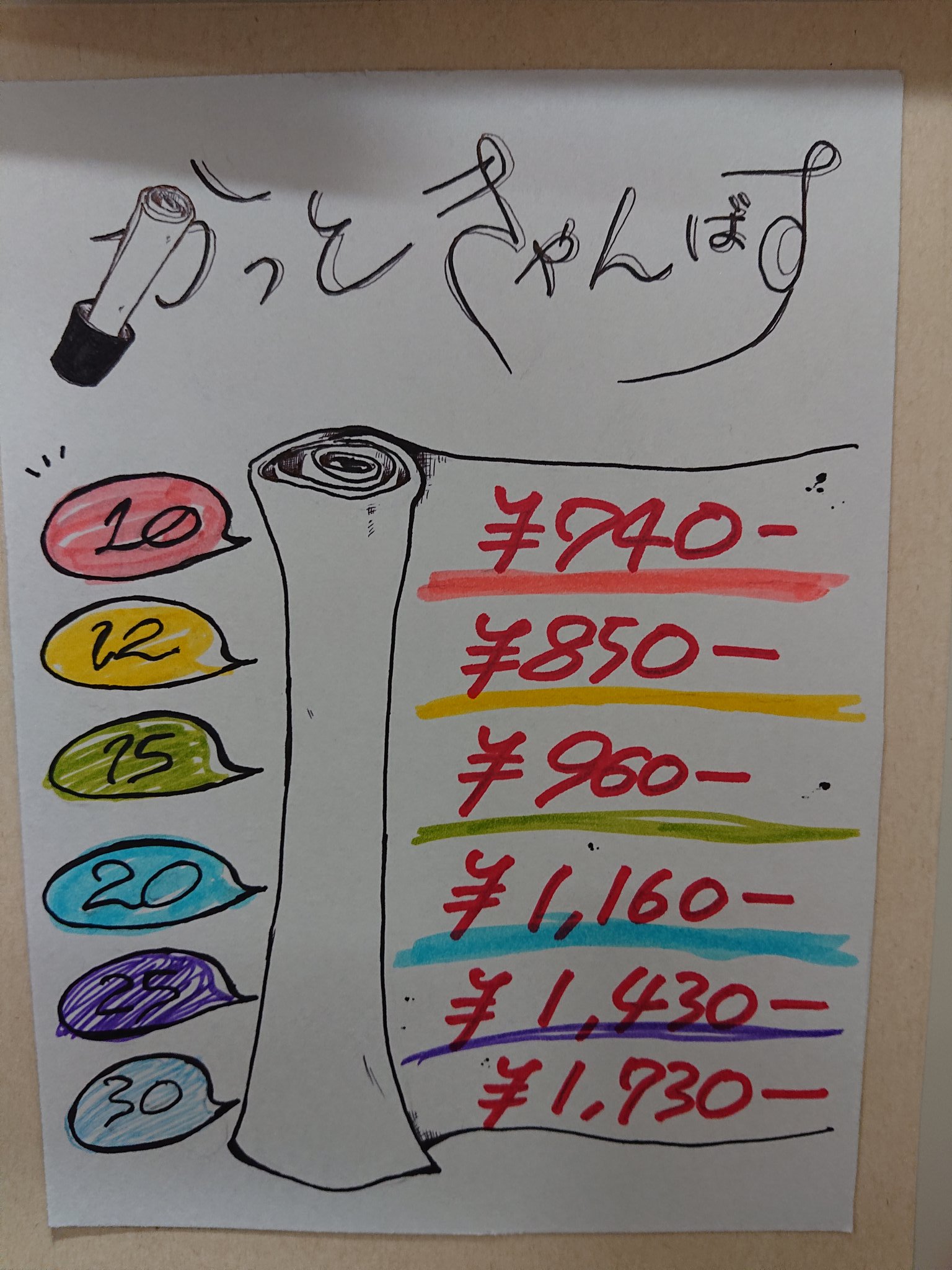 画材あ る V Twitter 紙のサイズについて 半切 B2 P 木炭紙サイズに水張できるサイズの紙です これを更に半分に切ると サイズに水張りできるサイズになります 四切 サイズに水張りできる大きさです 紙の種類について A画用紙とm画用紙は厚さが