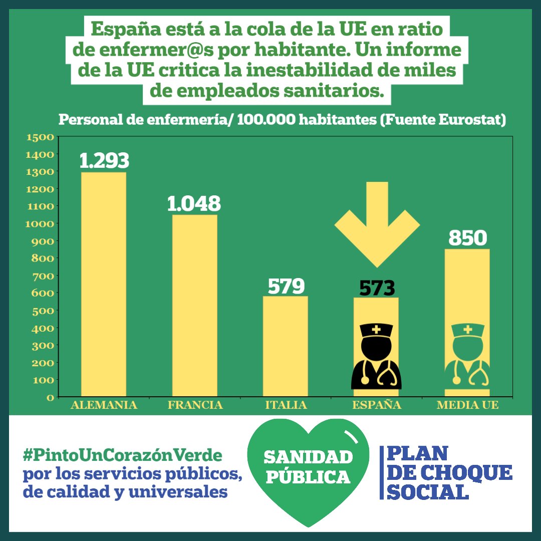 CAnticapiBu's tweet photo. La crisis del #COVID19 ha vuelto a poner de manifiesto cuáles son las actividades esenciales para la vida 💜👏

Por eso, frente a la voracidad mercantilizadora de los capitalistas, luchemos 🆙 por #ServiciosPublicos💚 100% públicos, universales y de calidad.
#PintoUnCorazonVerde https://t.co/H9ApUOgK3d