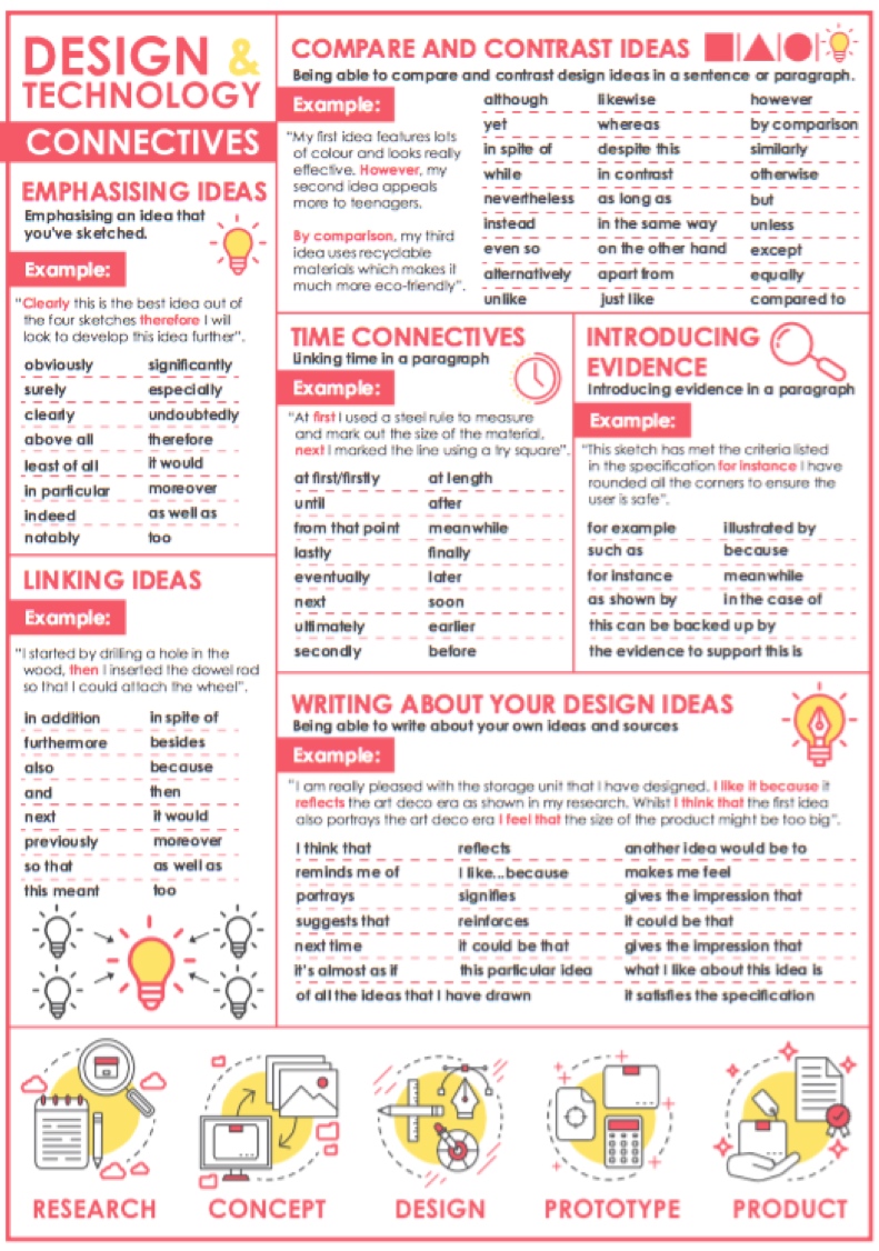 FPHS Design and Technology tweet media