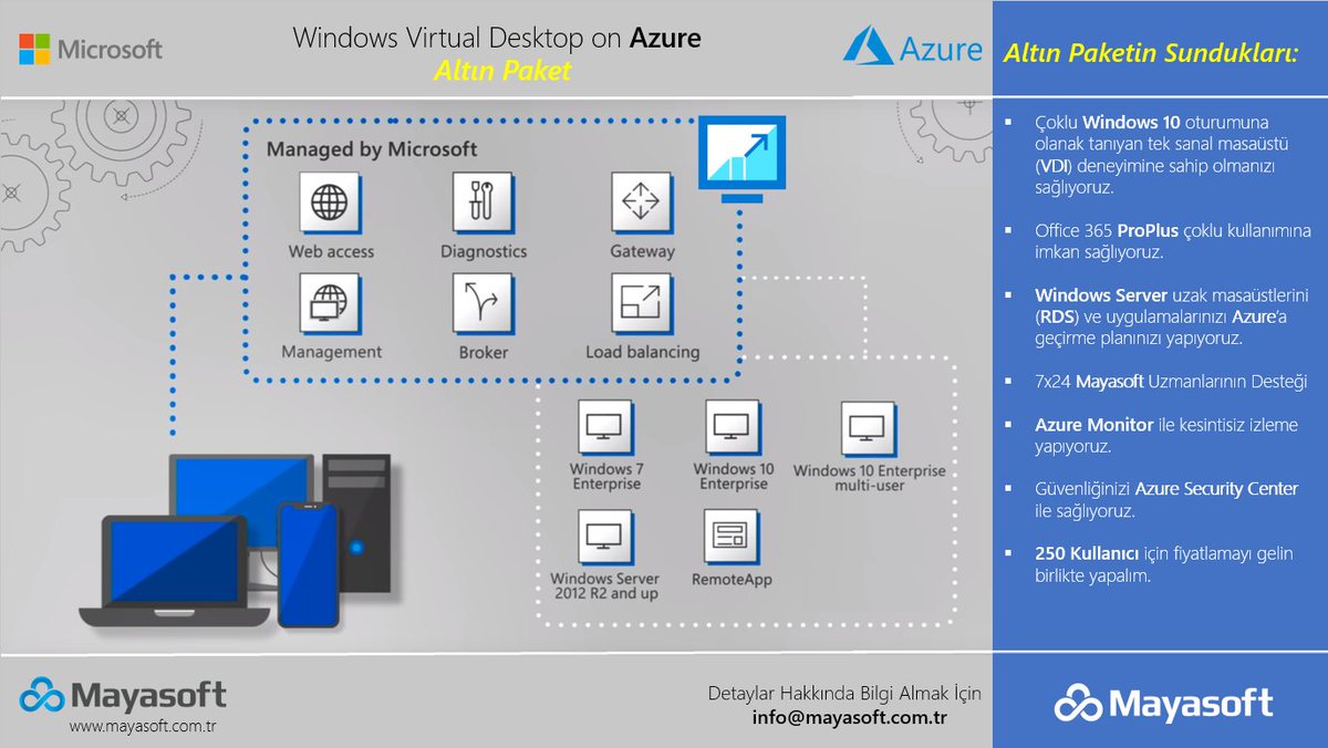 mayasoft_tr's tweet photo. Her yerden erişebileceğiniz, güvenli, hızlı bir #Windows masaüstü deneyimi ve Uygulama sanallaştırma hizmetini #WVD on #Azure ile sağlayabilirsiniz.

Daha fazla bilgi için: https://t.co/Gm2lYpCaSM

#Mayasoft #MicrosoftDay #VDI #APPV @MicrosoftTR https://t.co/32qDHRb9mh