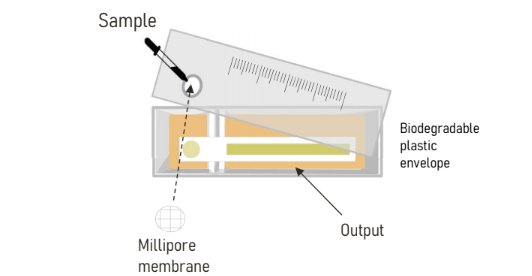 UPFBarcelona's tweet image. #Keycatch està desenvolupant una #tecnologia que utilitza #microorganismes modificats genèticament perquè siguin capaços de trobar determinades molècules. 
#Recerca #Innovació #Universitat #CRAASHBcn