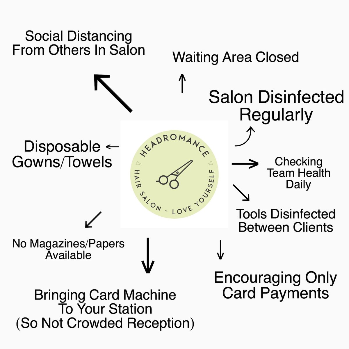 We’re putting together a ‘return to work’ plan for when lockdown is lifted.
Here are just a few things we’ll be actioning to keep team and clientele safe
#Headromance #HairSalon #Havant #LoveYourself