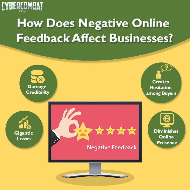 Cybercombat1's tweet photo. This is how a negative review can damage your brand. 😟
Visit us at https://t.co/ANTnih89XI
Call us on +1 307-776-9111 📞
#OnlineReputationManagement #ORM #OnlineReputation #removenegativereviews https://t.co/MqVczJjV96