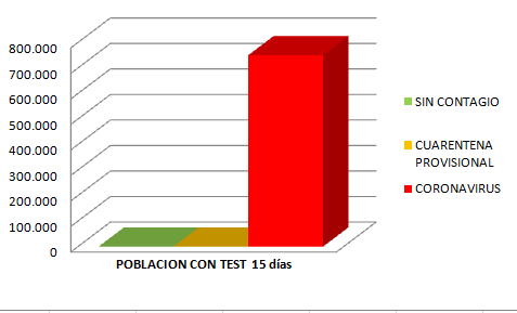 Rauljimenezfdez's tweet photo. Si se hubieran hecho las cosas bien desde el principio, en aprox, 91 días podriamos circular libremente de nuevo por #Madrid . Si quieres mas info escribeme por privado...
#coronavirus #ejemplo #COVID @noticias @todoesmentiratv https://t.co/D5xJERnyeC