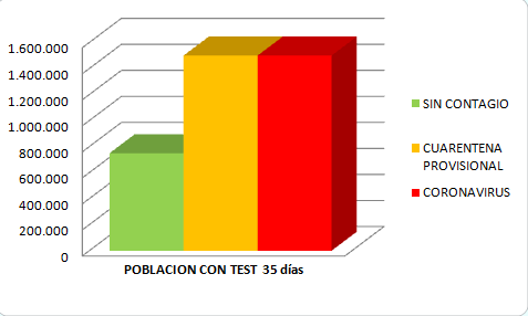Rauljimenezfdez's tweet photo. Si se hubieran hecho las cosas bien desde el principio, en aprox, 91 días podriamos circular libremente de nuevo por #Madrid . Si quieres mas info escribeme por privado...
#coronavirus #ejemplo #COVID @noticias @todoesmentiratv https://t.co/D5xJERnyeC