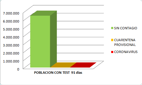 Rauljimenezfdez's tweet photo. Si se hubieran hecho las cosas bien desde el principio, en aprox, 91 días podriamos circular libremente de nuevo por #Madrid . Si quieres mas info escribeme por privado...
#coronavirus #ejemplo #COVID @noticias @todoesmentiratv https://t.co/D5xJERnyeC