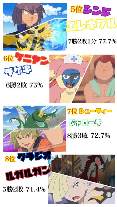 サトシのライバルポケモンの戦績 おたすけの てだすけ
