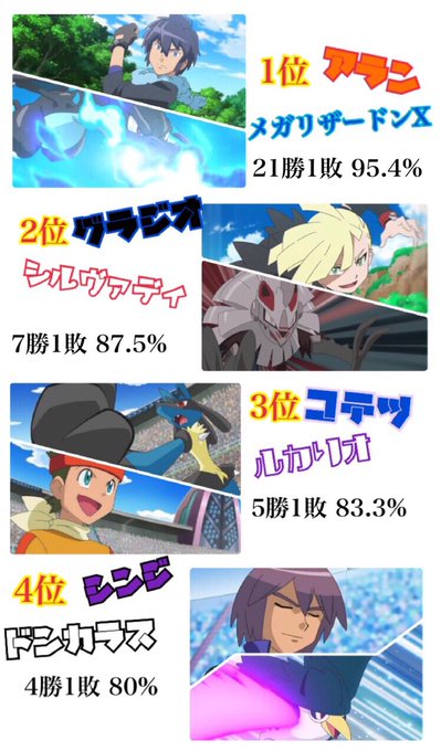 サトシのライバルポケモンの戦績 おたすけの てだすけ