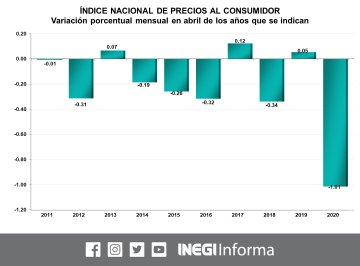 Ver imagen en Twitter