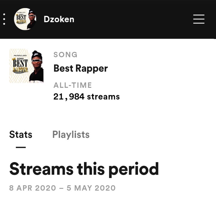 Dzoken_Official's tweet photo. My song #BEST_RAPPER has reached 21,984 streams on #Spotify so far.... I would like to use this opportunity to say a very big thank you to my Fans for making this happen. https://t.co/dbrQE2a5cT