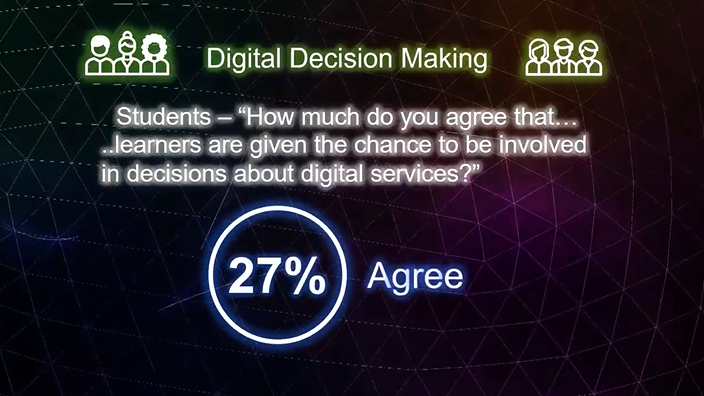 Strong mandate from the 25,000 or so students who responded to #INDExSurvey. Libraries and others delivering digital services in Irish #highereducation have got to include the student voice #userexperience research is vital