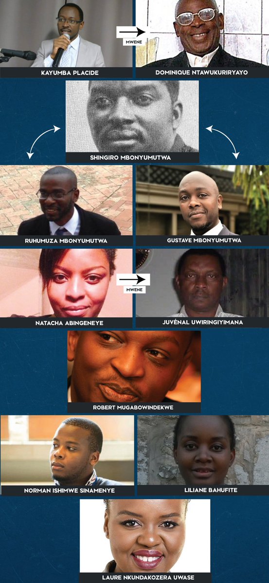 TomNdahiro's tweet photo. Relationships in #GenocideAgainstTutsi. Notorious sons and daughters of perpetrators & fugitives revealed. Some of them like #ClaudeGatebuke falsely claim to be survivors of "genocide & war" to extort funds from unsuspecting #Americans. Others hide behind "Human Rights" activism https://t.co/jY39iSidmF