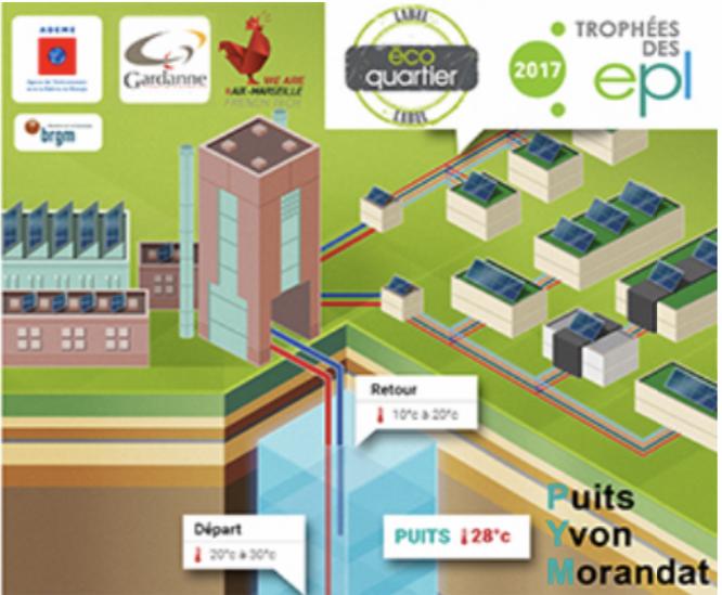 À Gardanne, un écoquartier alimenté en énergie généré par l’eau d’une ancienne mine . À lire ici gouvernance.news/wp-content/upl… <a href="/VilledeGardanne/">Ville de Gardanne</a> <a href="/departement13/">Département des Bouches-du-Rhône</a> <a href="/BRGM_fr/">BRGM</a> #énergie #environnement #polemorandat #innovations #pollution